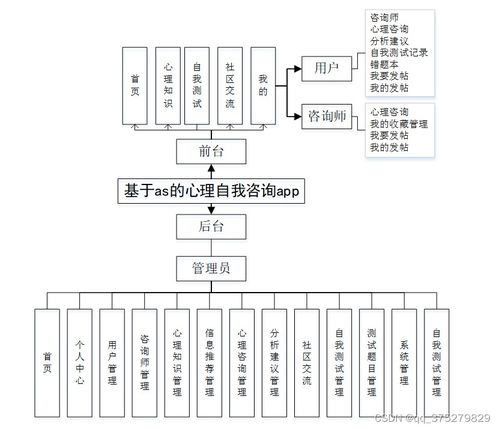 基于微信小程序的心理自測咨詢APP設計與實現(xiàn)